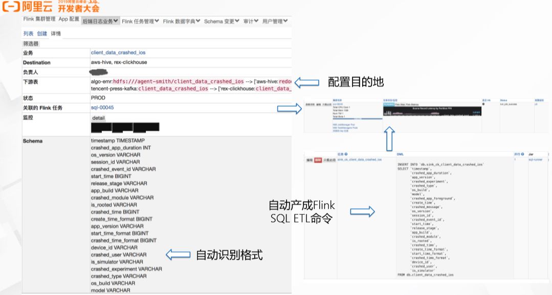 小红书如何实现高效推荐？解密背后的大数据计算平台架构