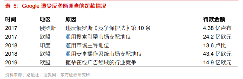 复盘美国科技巨头，思考中国反垄断影响