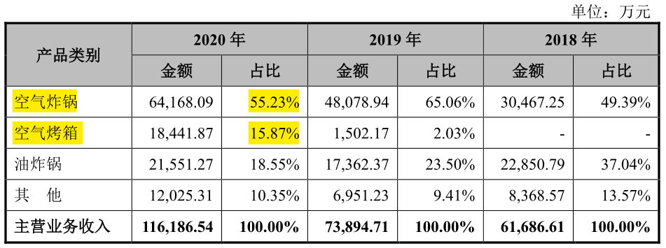 比依电器社保缴纳严重不足，控股股东长期拆借大额资金