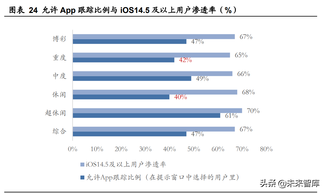 互联网行业专题报告：用户数据保护趋势已现，头部平台相对收益