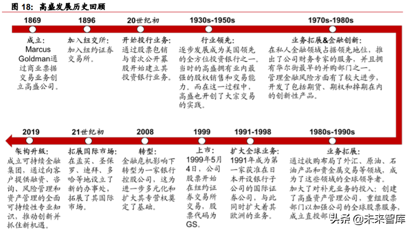 券商行业投资机会分析：从扩大直接融资规模看券商发展机遇