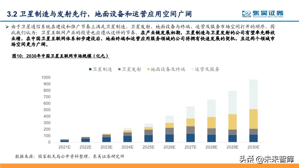 卫星互联网专题报告：纳入新基建，产业链加速发展