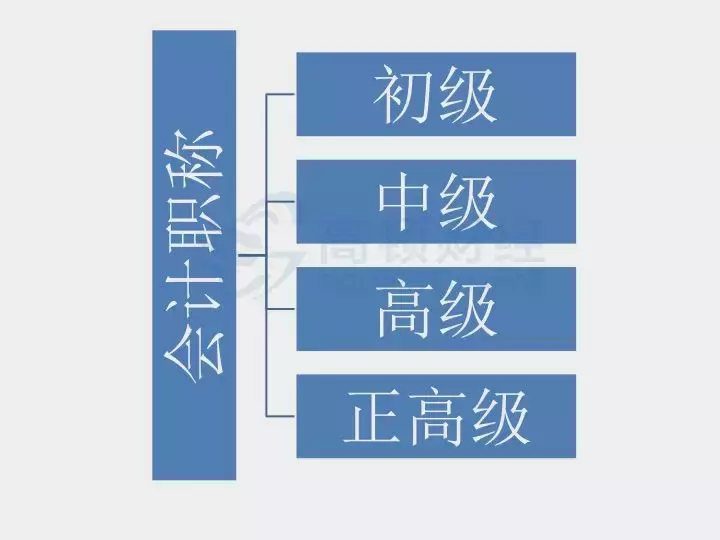 没有初级,不得报中级?9月起,职称大变