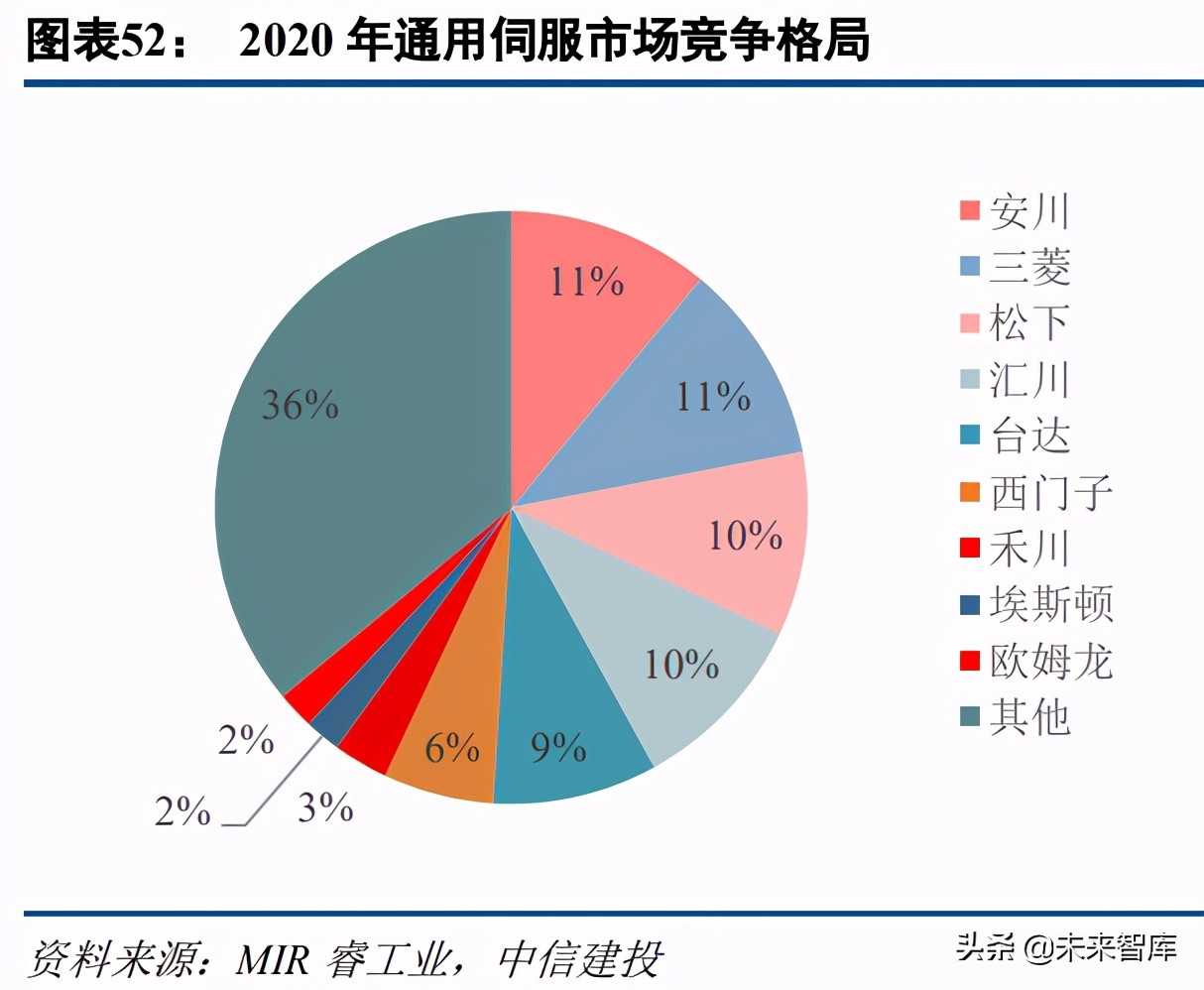 机械设备行业研究及投资策略报告：穿越迷雾，乘中国制造崛起之势