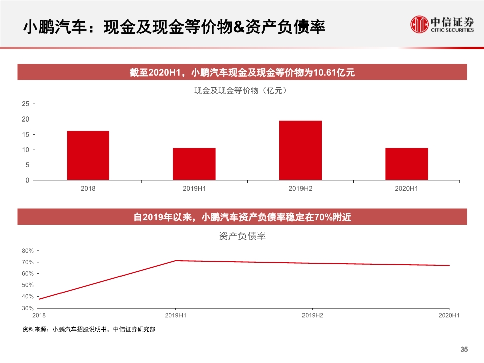 小鹏汽车专题报告：公司概述、财务与经营分析