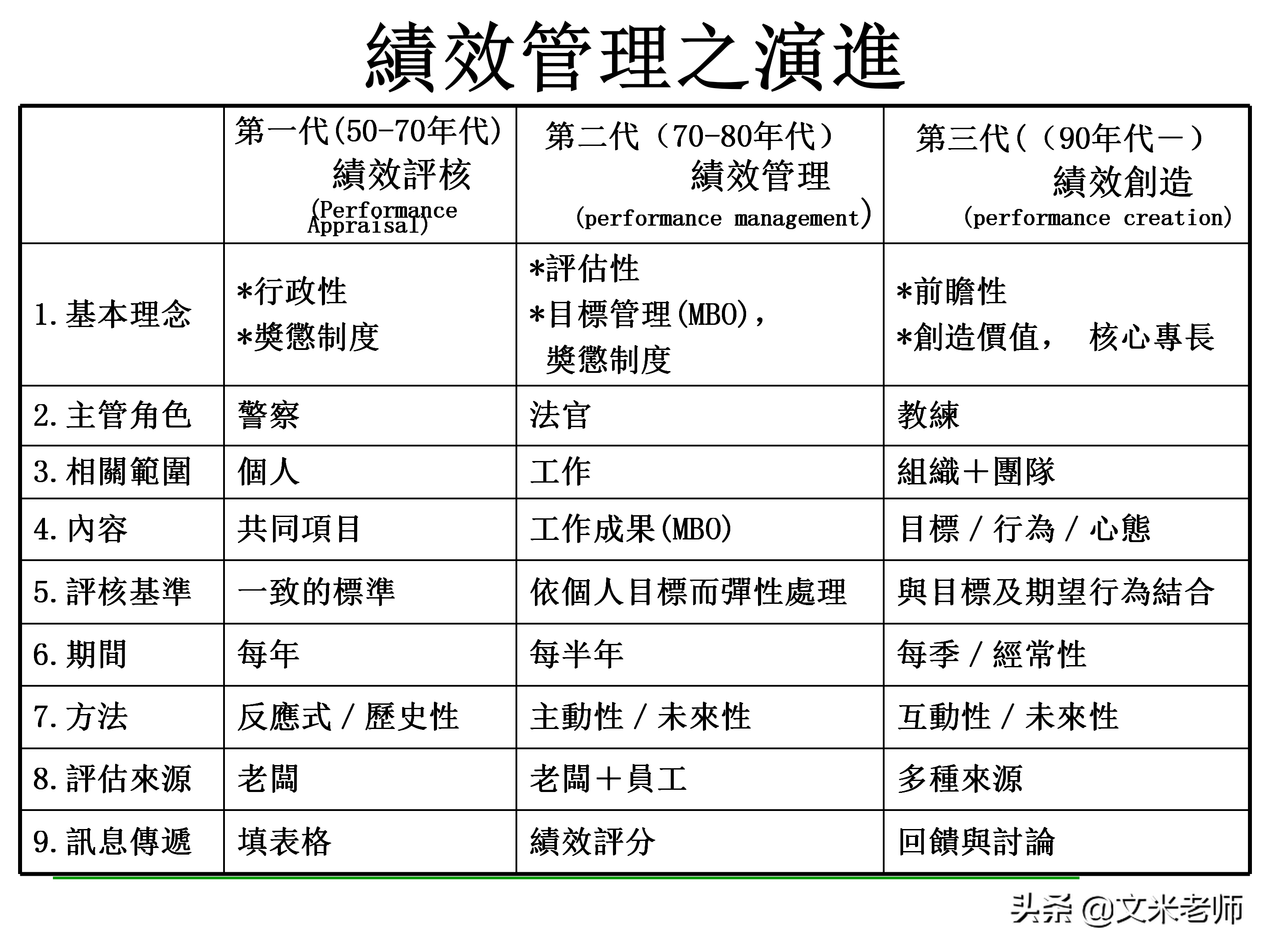 什么是目标管理？优秀的管理者如何做好目标管理？干货好文