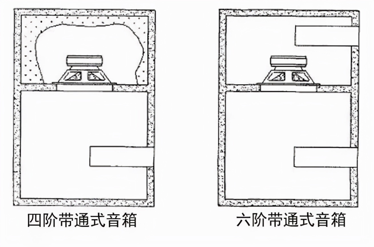 汽车音响改装从入门到精通（第十九课）：倒模&制作（1）车用音箱