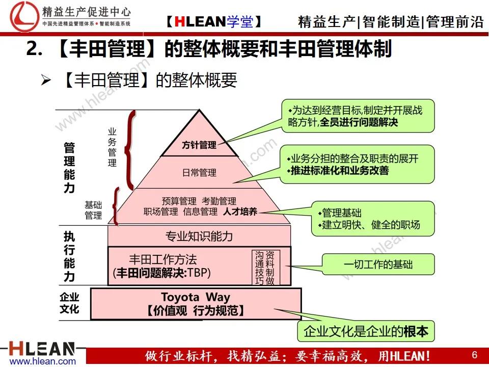 「精益学堂」丰田的工作体系简介