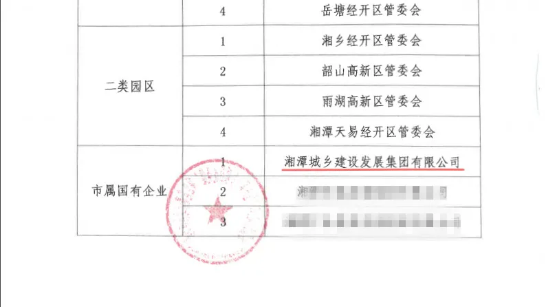 「项目论英雄」湘潭城发集团排名第一