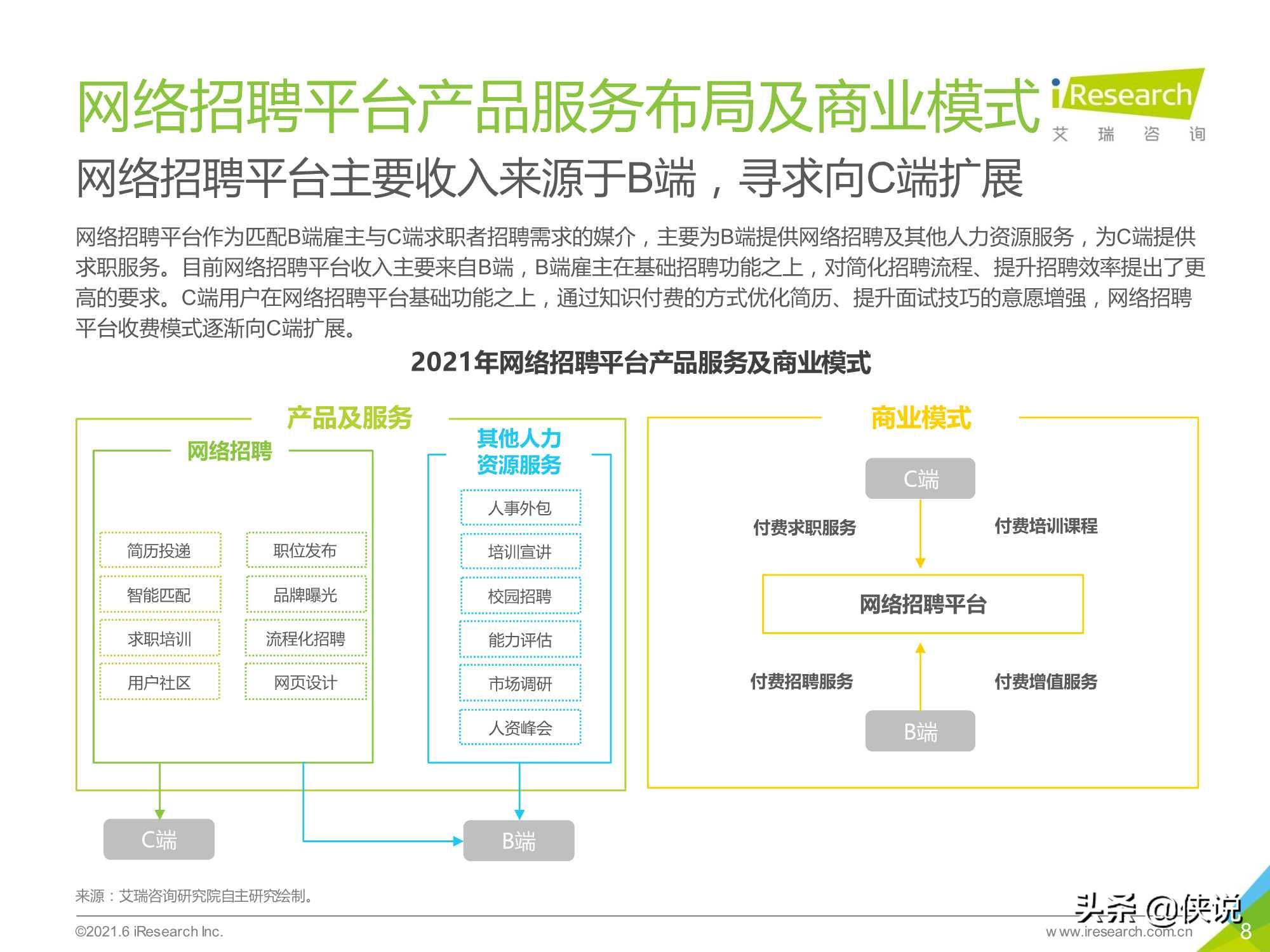 2021年中国网络招聘平台品牌“破圈”营销洞察白皮书（艾瑞）