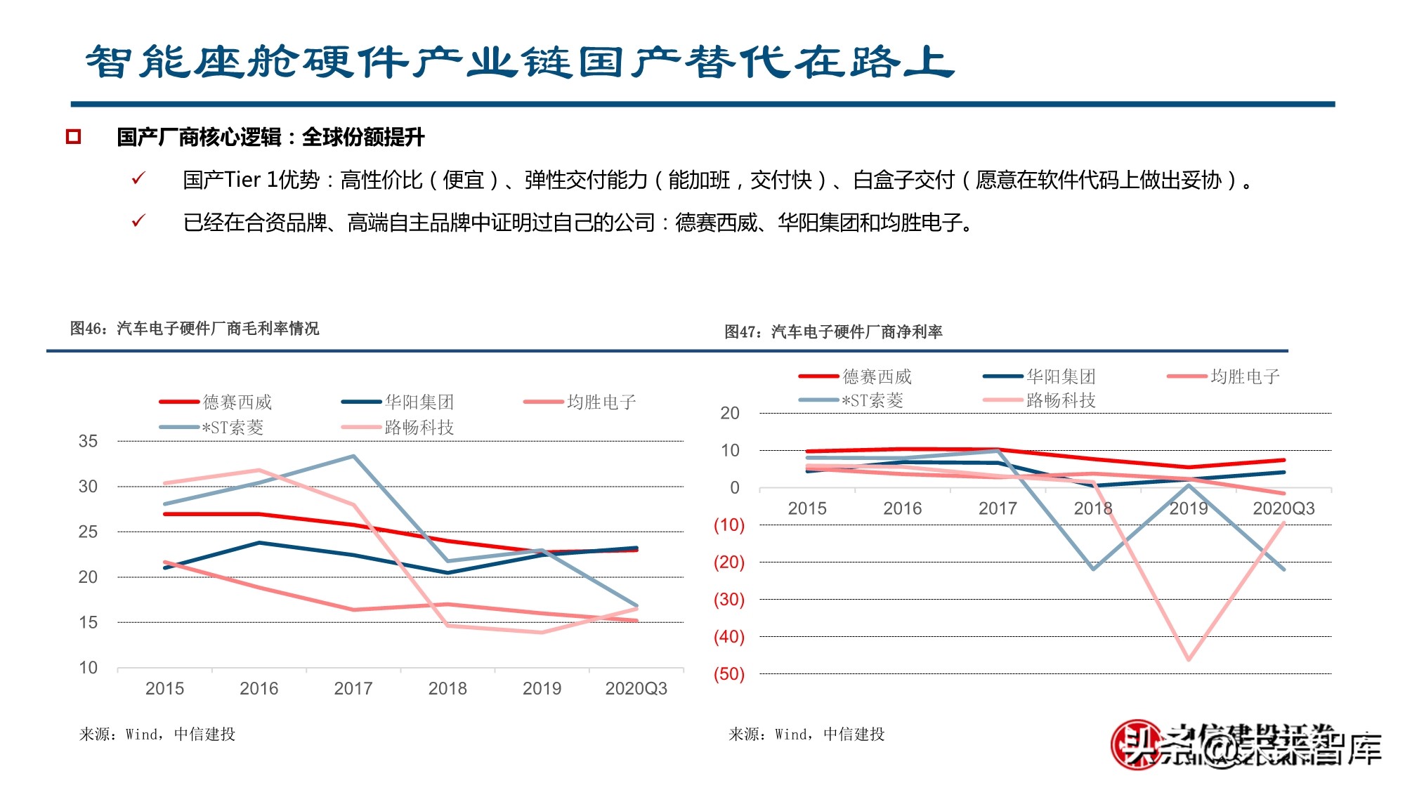 智能汽车行业深度报告：全球供应链重塑，智能汽车产业链崛起