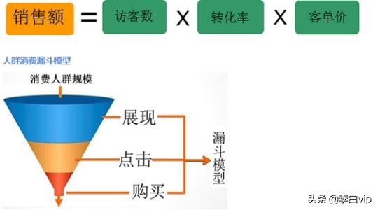 创业者必备素质，营销利器底层思维（2）
