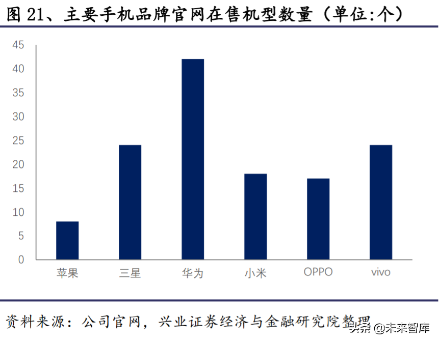 电动车产业深度报告：对比苹果，剖析特斯拉产业链投资机会