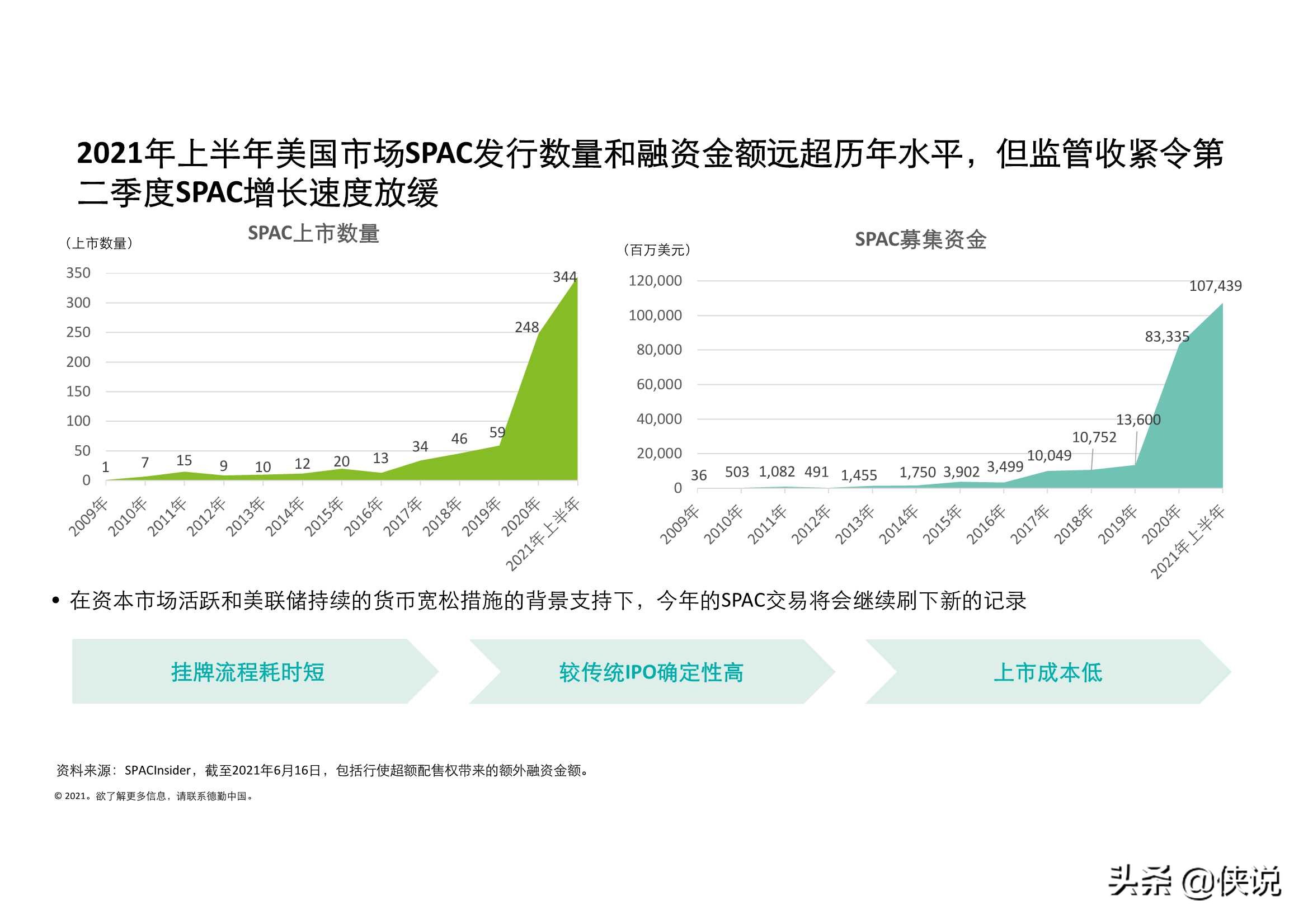 德勤：2021年上半年中国内地及香港IPO市场回顾与前景展望