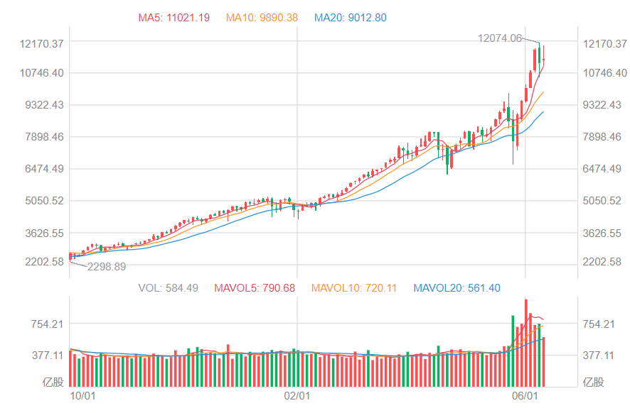 世界越乱富人越富：3200万美国人失业，首富财富却暴增63%