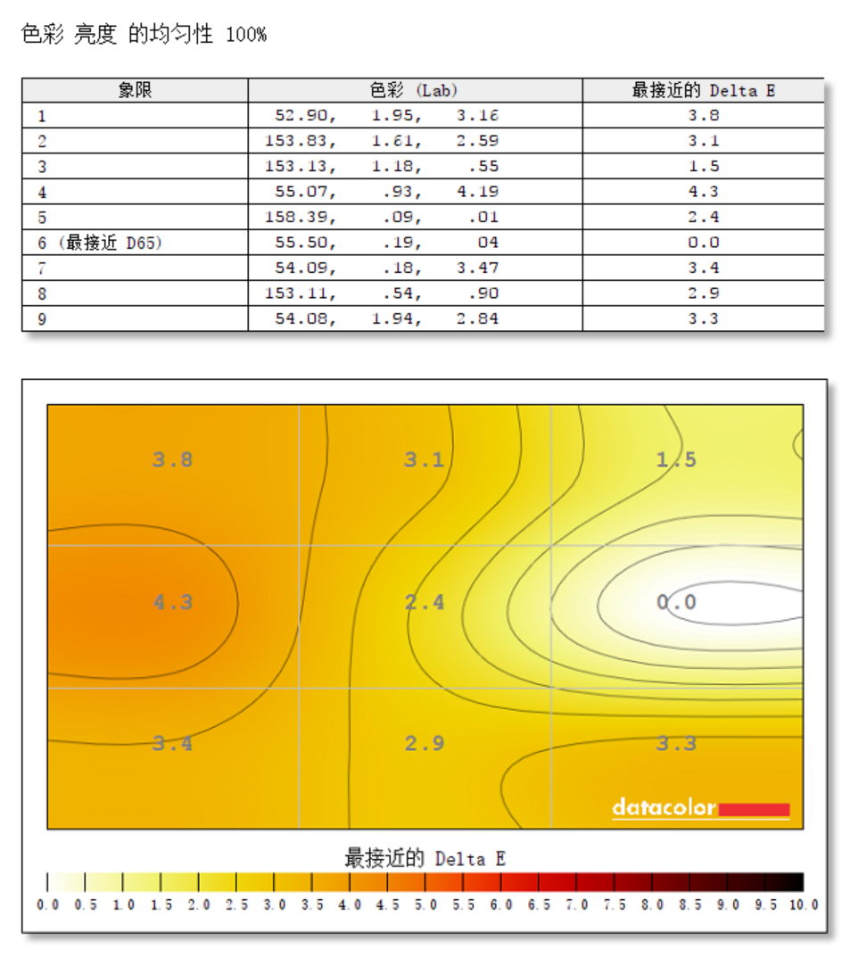 精准色彩体验 优派VP2785-2K显示器功能详解