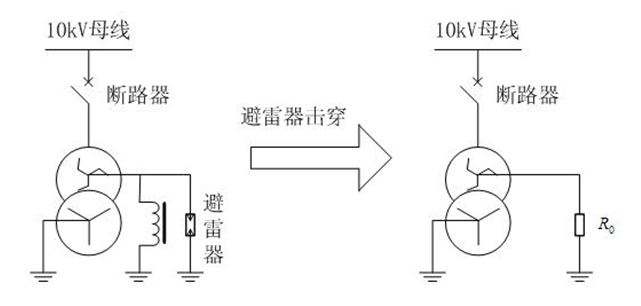 一起接地变保护动作跳闸原因的分析