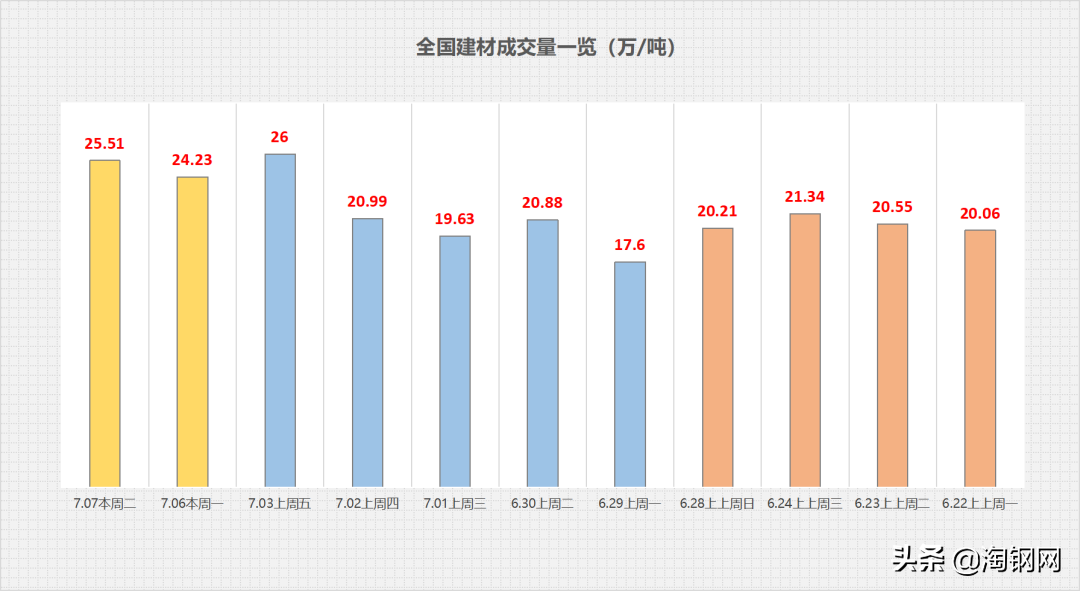涨势火爆！黑色系期货集体飙涨，钢坯一天涨两