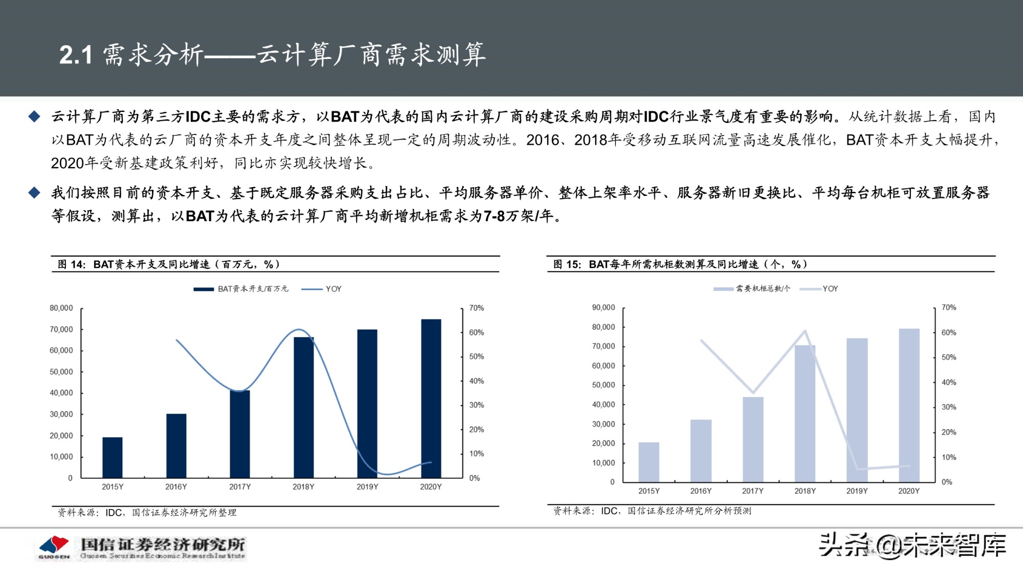 数据中心产业深度报告：IDC产业链景气周期及投资框架分析