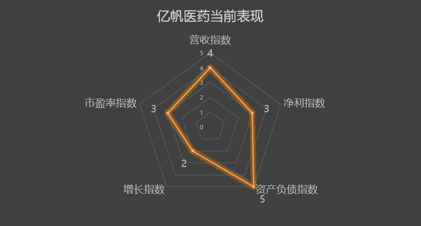 002019 亿帆医药 2007-2020年报