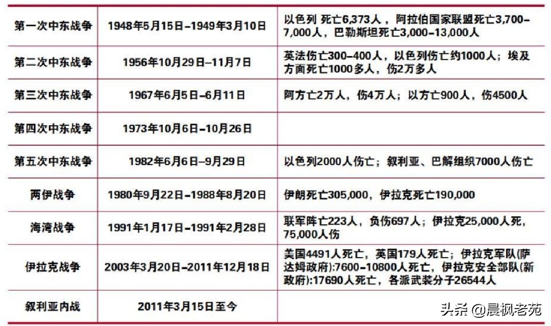 一文让你看懂美国和以色列、中国和朝鲜之间的特殊关系