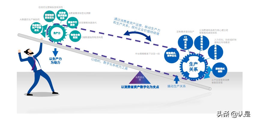 “十四五”规划行业影响展望：零售篇