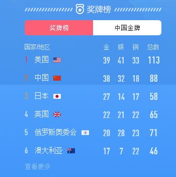 奥运会结束，日本发奖金！伊藤美诚获800万日元，最高1200万日元