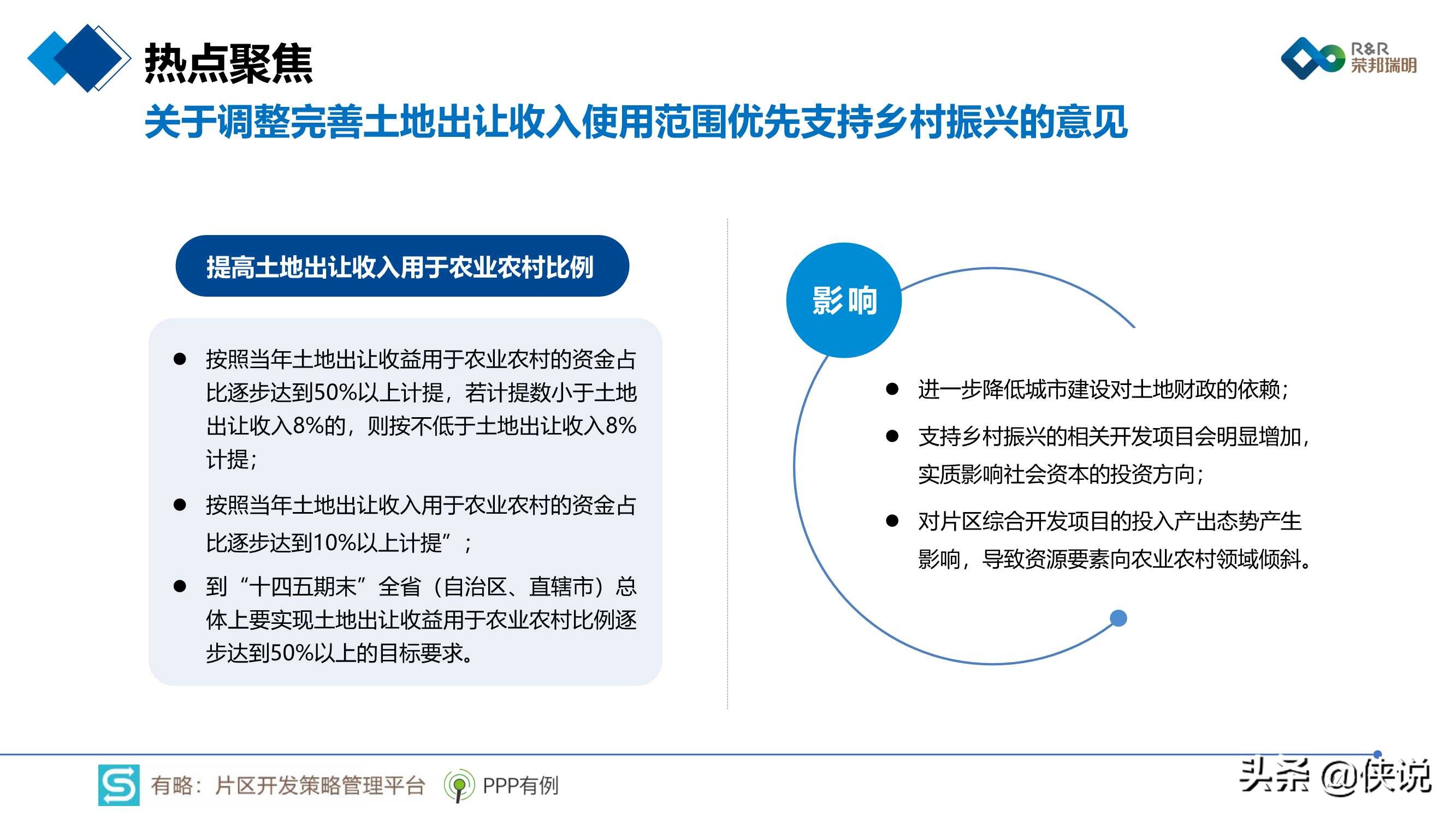 2020年片区综合开发分析报告暨2021年投资展望