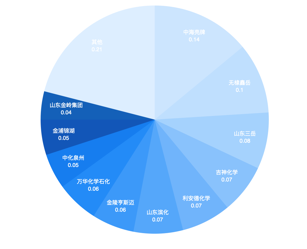 环氧丙烷：化工核心原料，高景气赛道加速爆发