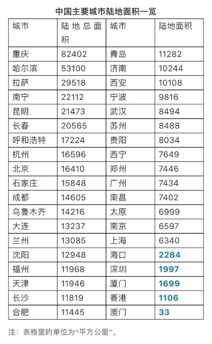大趋势！成都、长春、烟台扩容，买房风向突变