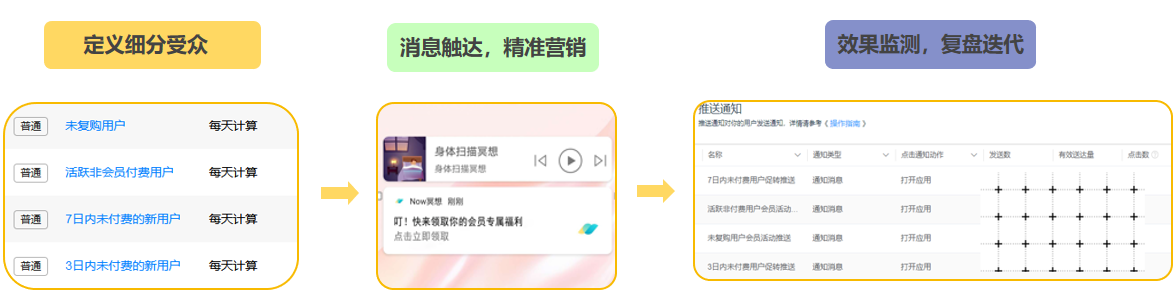 Now 冥想 X 华为分析服务 实现付费转化率逆势增长