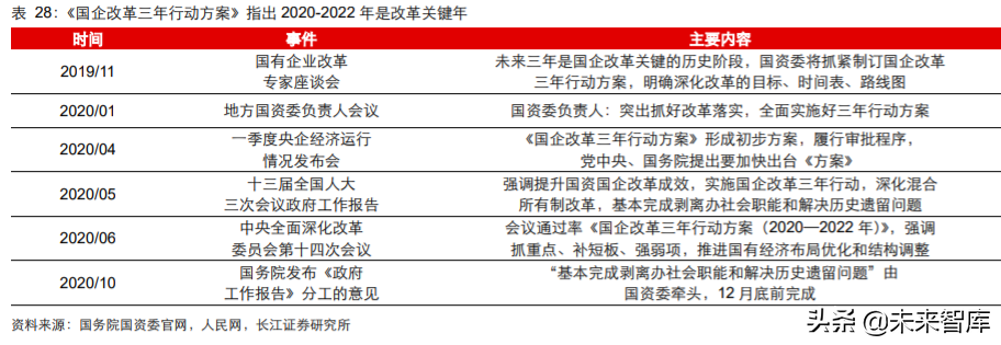 军工行业2020年度中期投资策略：敌戒与自强