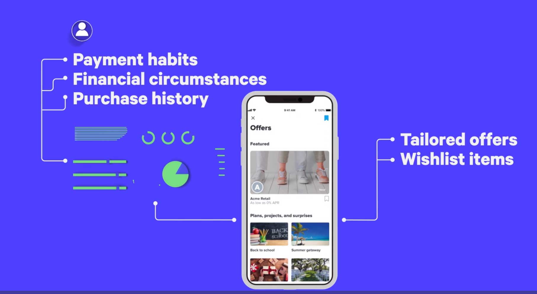 Affirm冲刺美股：估值120亿美元 Shopify是股东