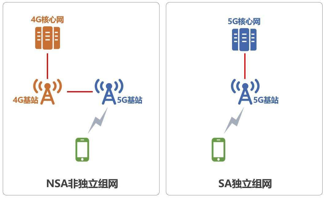 这一十二月太搞笑了！OPPO官方宣布公布Reno3系列产品，众多闪光点非常值得希望