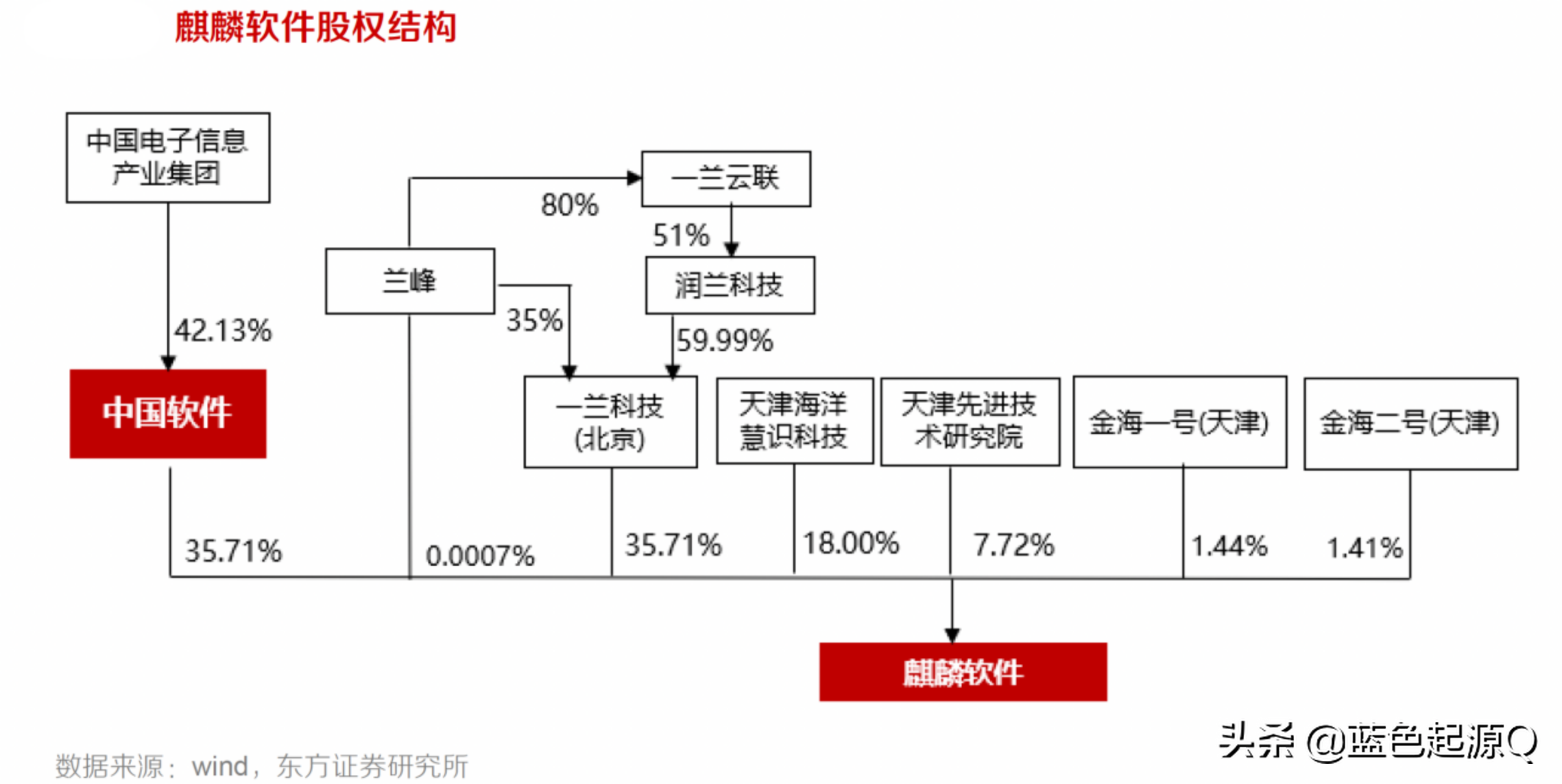 信息安全迫在眉睫 国产操作系统中仅有的4家A股公司