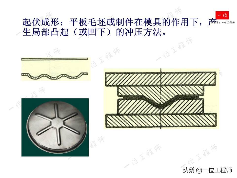 冲压成型特点，冲压的分类和基本工序，61页内容介绍冲压成型