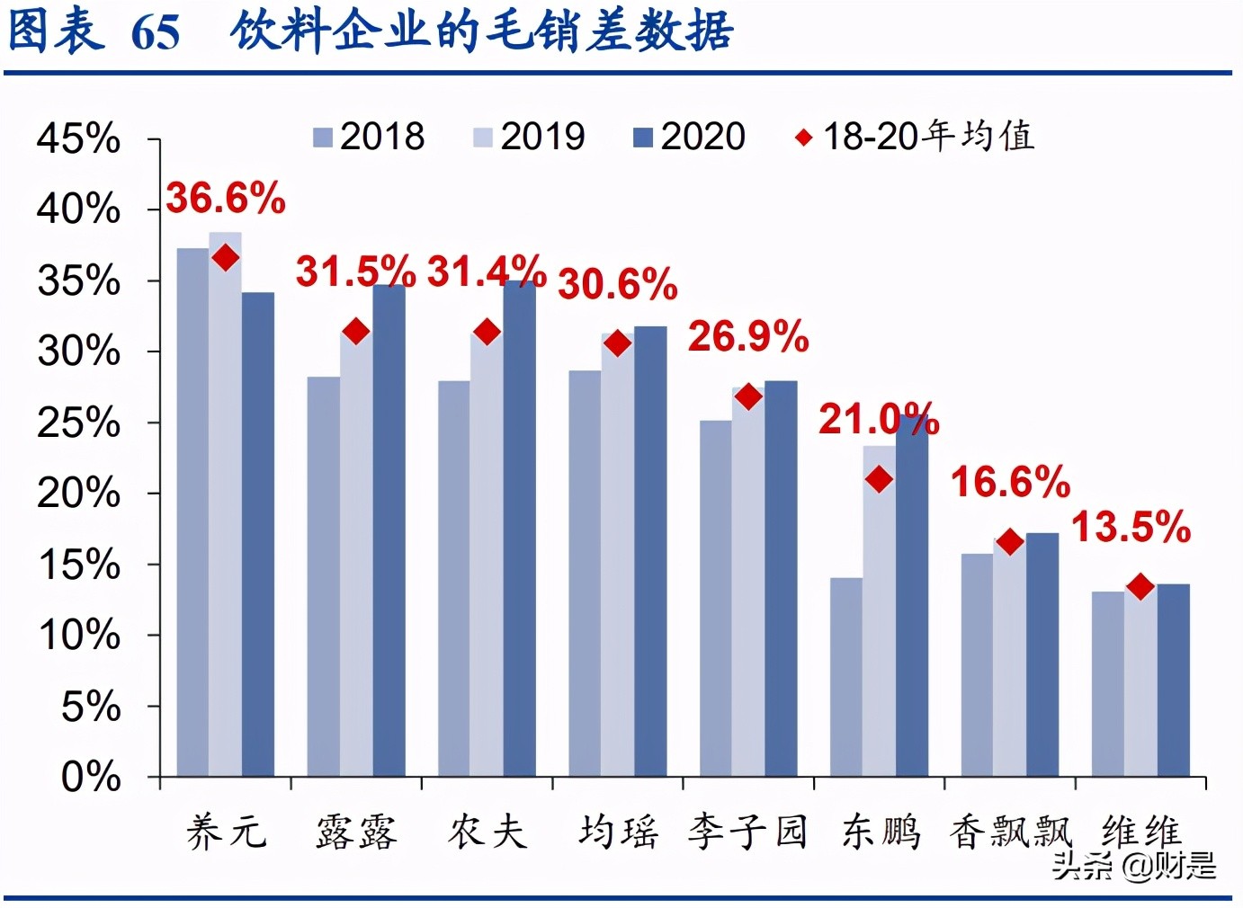东鹏饮料深度研究报告：鲲化为鹏，志图神州