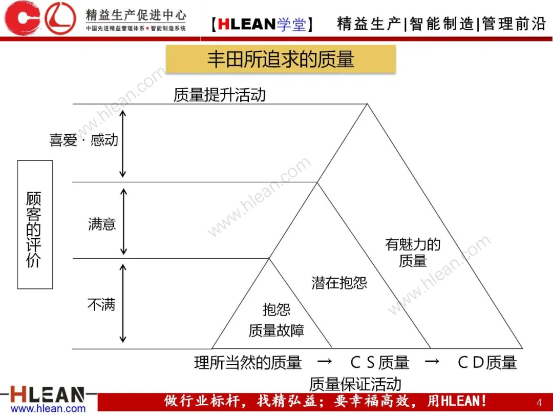 「精益学堂」丰田集团的TQM活动