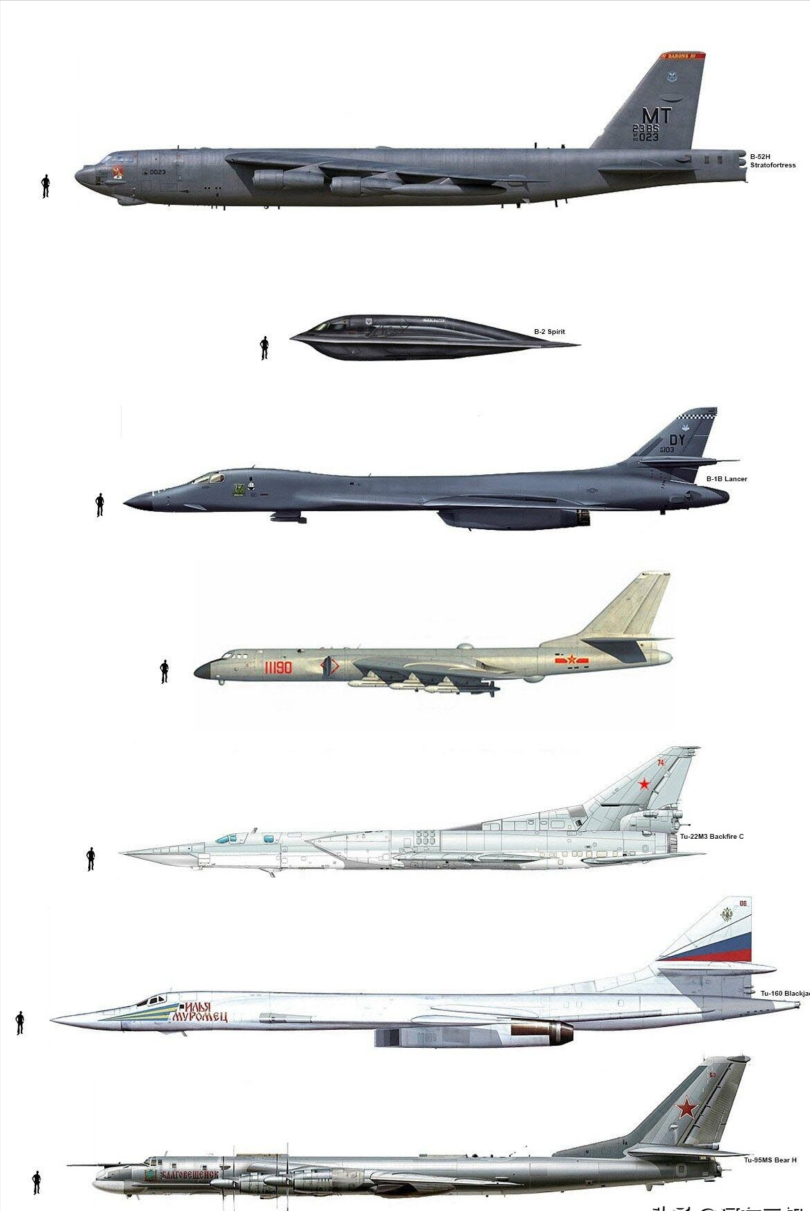 A comparison chart of the world's mainstream strategic bombers, the ...