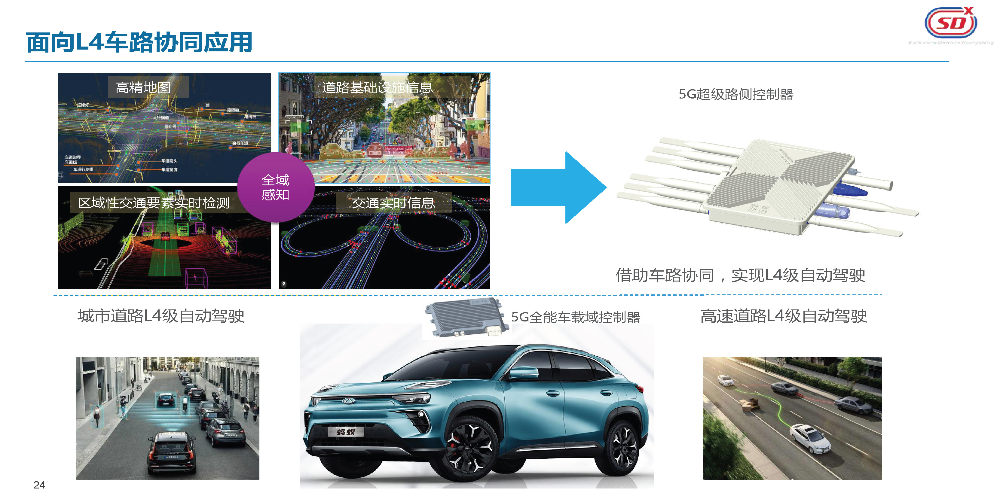 EVS34大会报告：英博超算自主国产智能驾驶量产解决方案