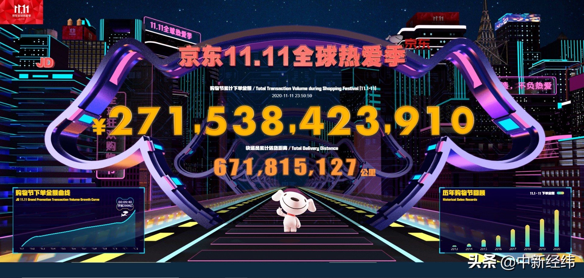 4982亿，2715亿……双11落幕，“尾款人”你的钱包还好吗？