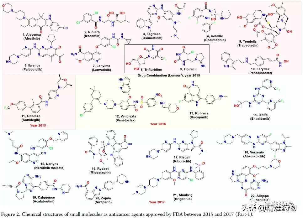 Summarize the small molecule drugs approved by the FDA in the past 5 ...