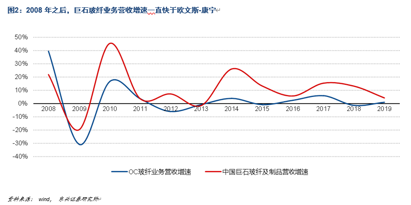 中国巨石深度解析：站在新一轮成长周期的起点上