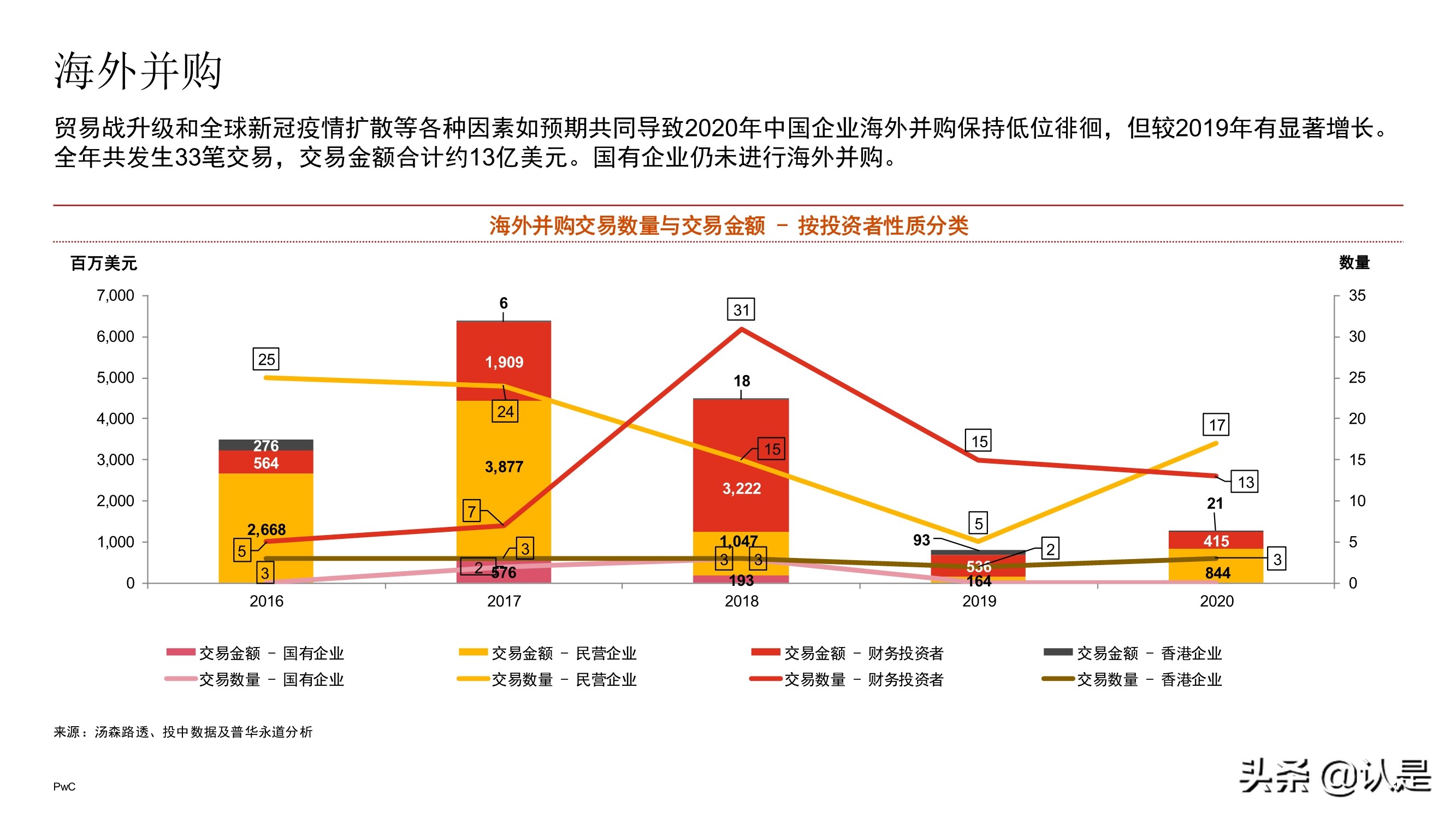 中国医药和生命科学行业企业并购市场回顾与展望2021