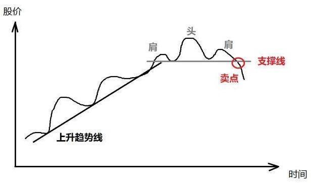 中国股市：未来五年，这10只医药医疗龙头股，有望翻30倍甚至100倍的大牛股，真正的价值投资