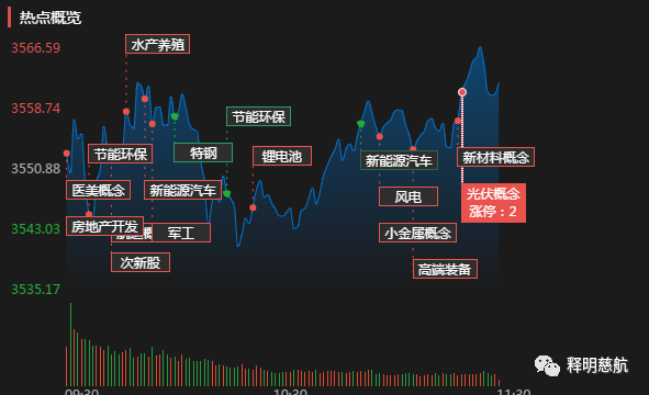 魏宁海：调整延后​？可能3600左右形成拐点，最有可能是周一