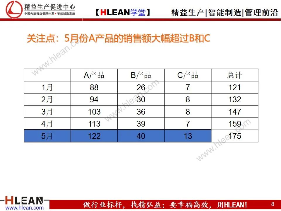 「精益学堂」怎样写工作总结