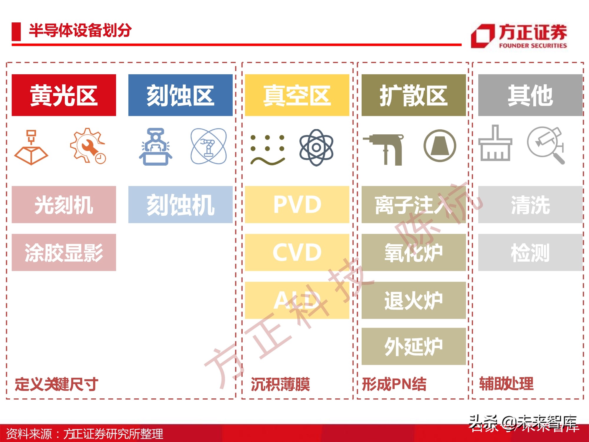 半导体刻蚀机行业112页深度研究报告