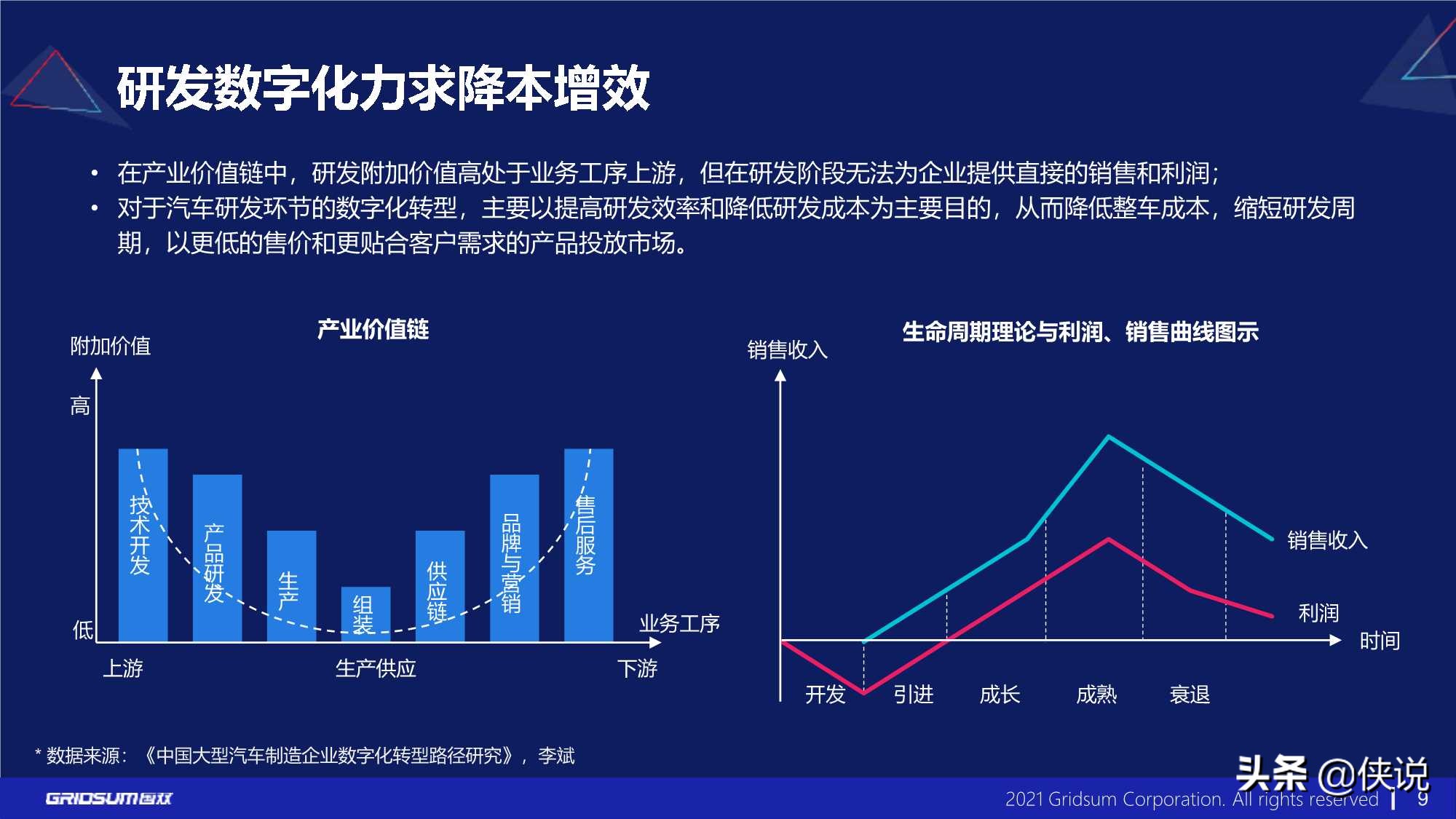 国双：汽车行业数字化转型报告(2021)