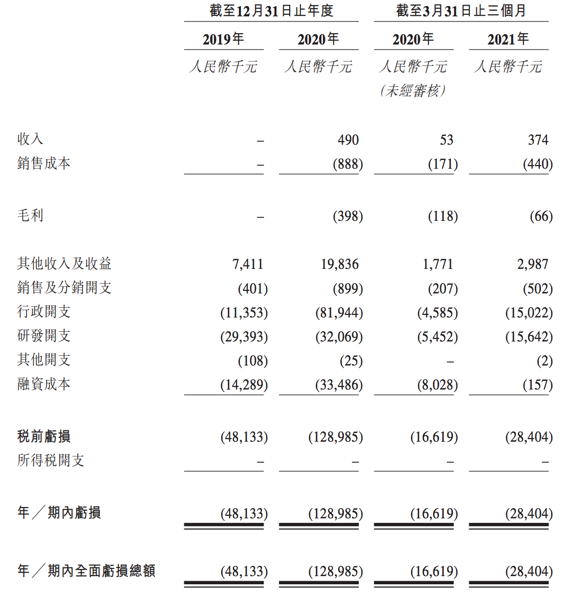 捍宇医疗通过聆讯：未实现管线产品商业化，核心产品专利系购买